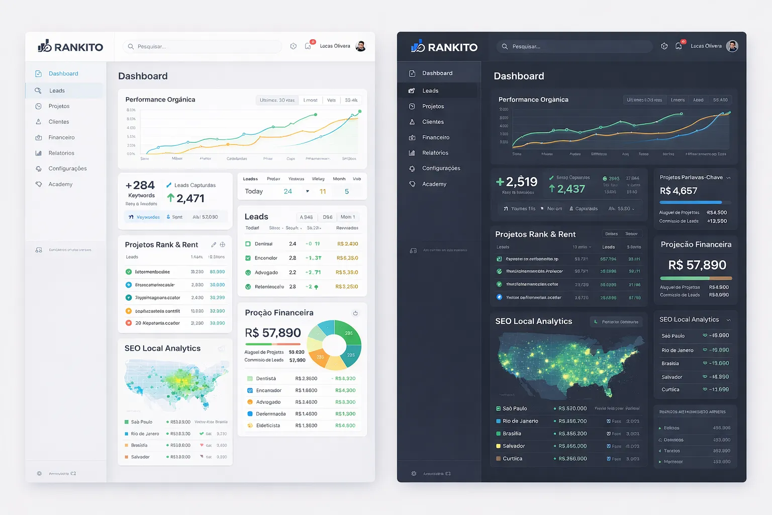 O que é Rankito 1 Rankito